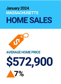 massachusetts home sales