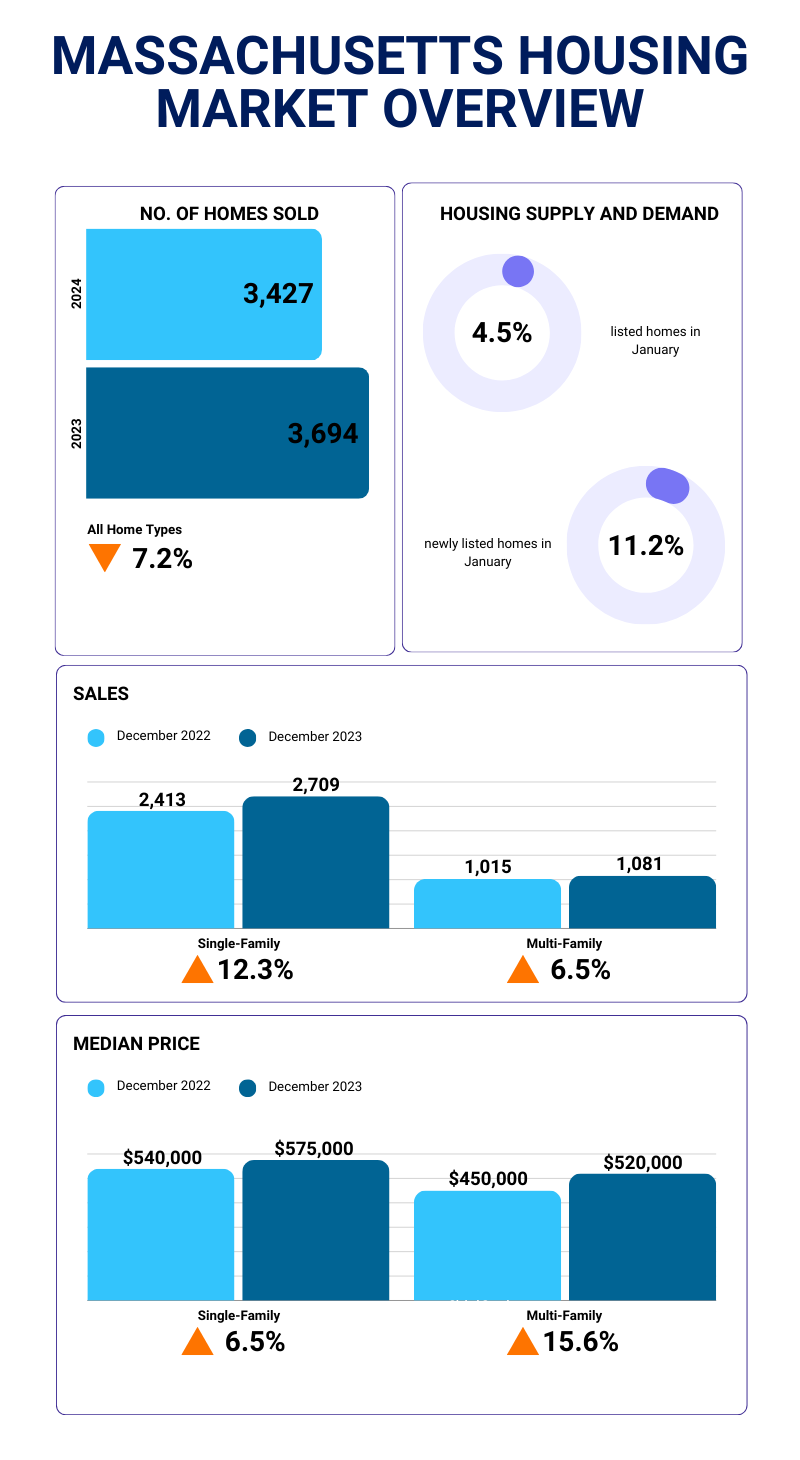 market overview